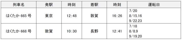 北陸新幹線　はくたか