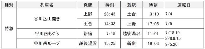 谷川岳山開き／谷川岳もぐら／谷川岳ループ