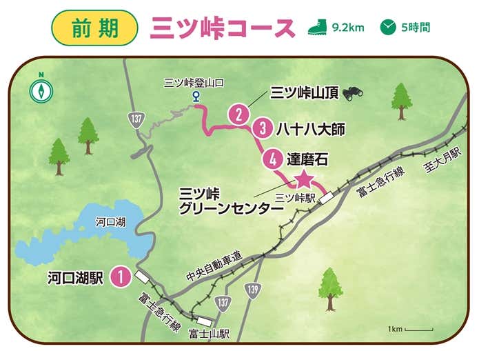 三ツ峠コース