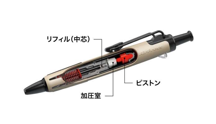 ノック加圧式機構