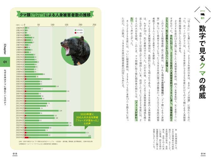 「数字で見るクマの脅威」ページ例