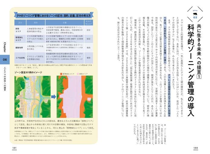 「科学的ゾーニング管理の導入」