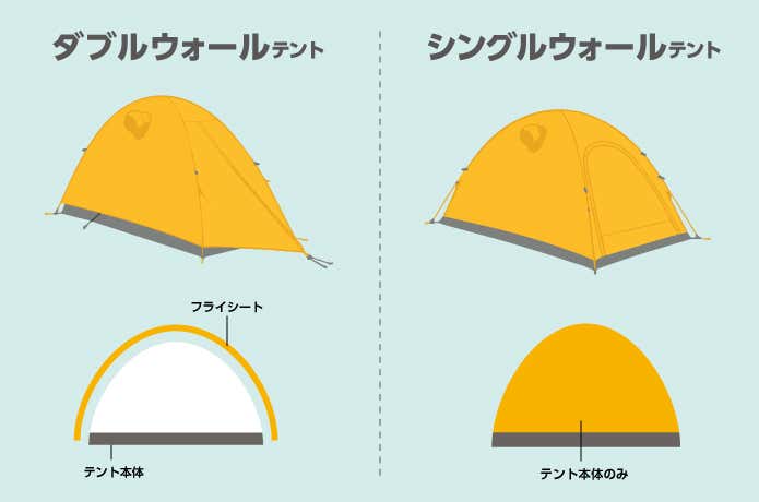 テントのダブルウォールとシングルウォールの違い
