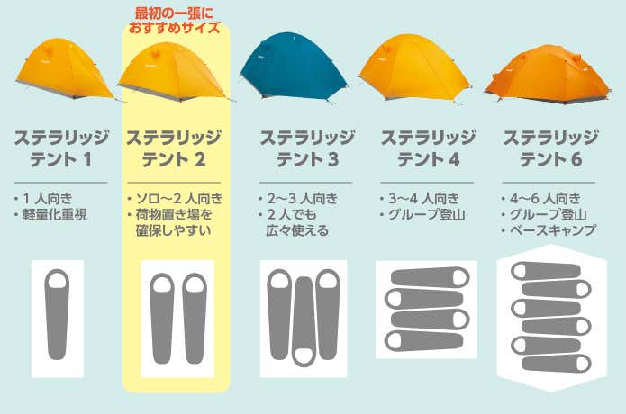 モンベルのテントのサイズ展開