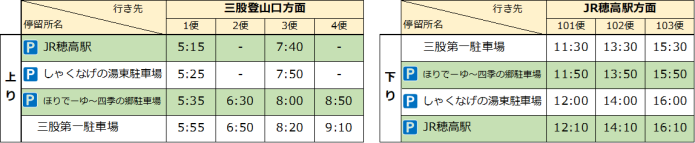 運行ダイヤ