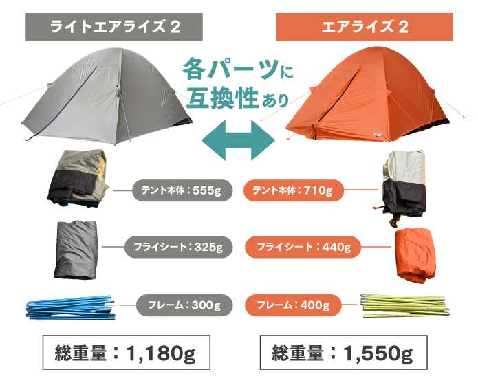 エアライズとライトエアライズは互換性がある