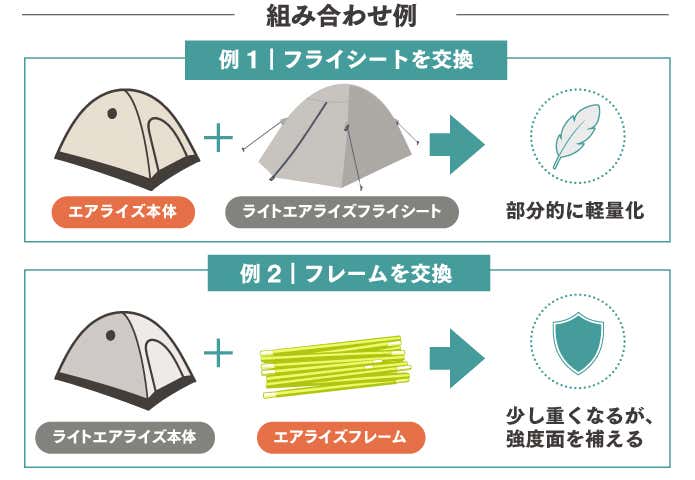 エアライズとライトエアライズの互換性を活かした例