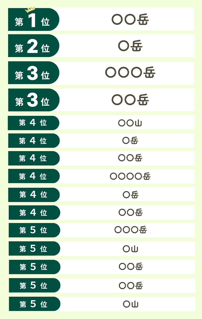 みんなが登りたい山ランキングTOP5