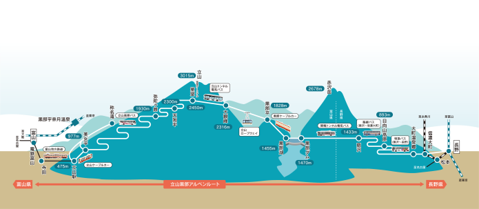 立山黒部アルペンルート