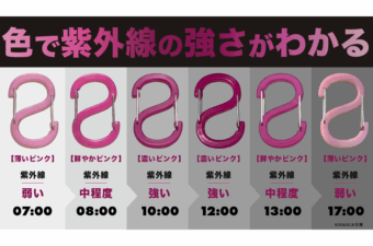 "見えない紫外線"を色で知らせる新発想カラビナ「OBORO UV Checker」