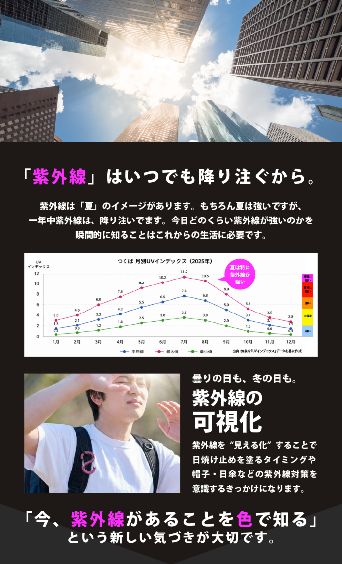 マクアケのプロジェクト
