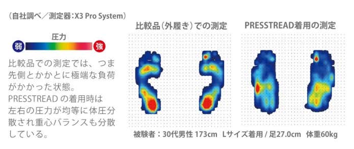 「シート型圧力分布測定器」による体圧分散の測定