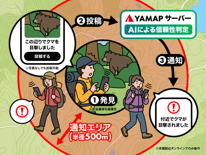 クマ目撃アラートの仕組み