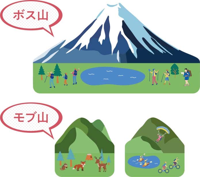 「ボス山」と「モブ山」