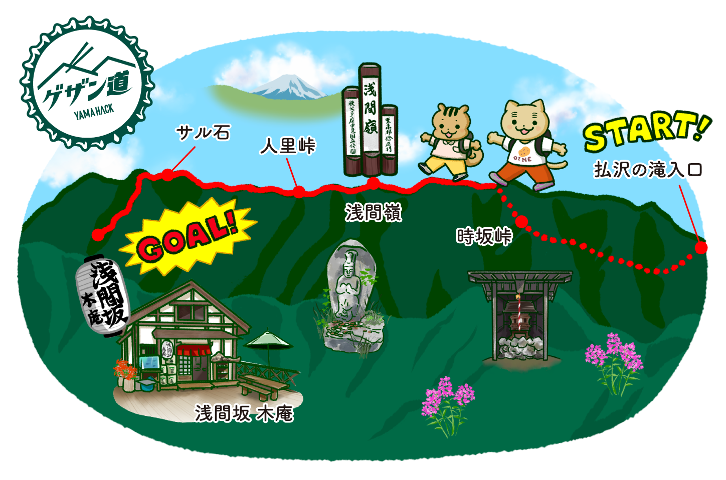 浅間嶺のゲザン道ルートイラスト