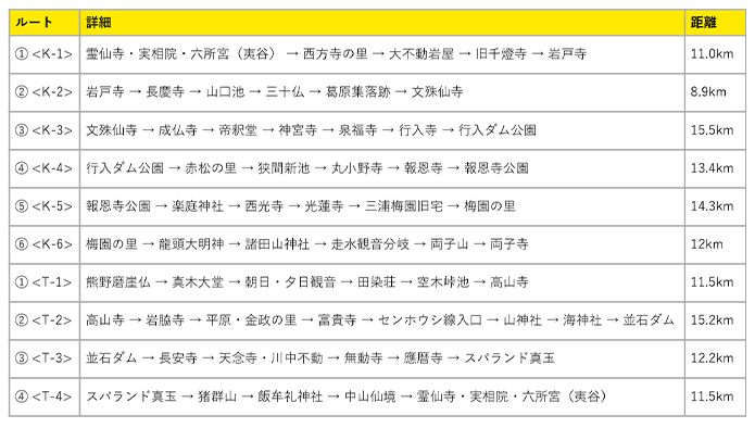 国東半島峯道ロングトレイル_コース紹介