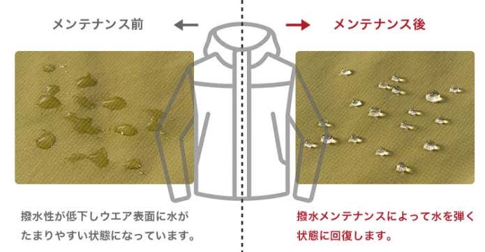 使用前後の撥水性
