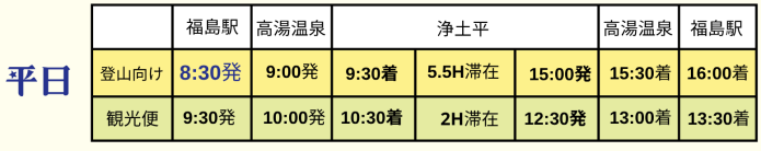 行程/平日