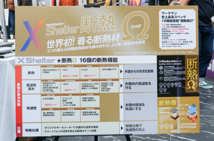 【ワークマン史上最高】極寒の冬を乗り切る「超断熱 Ω(オメガ)」