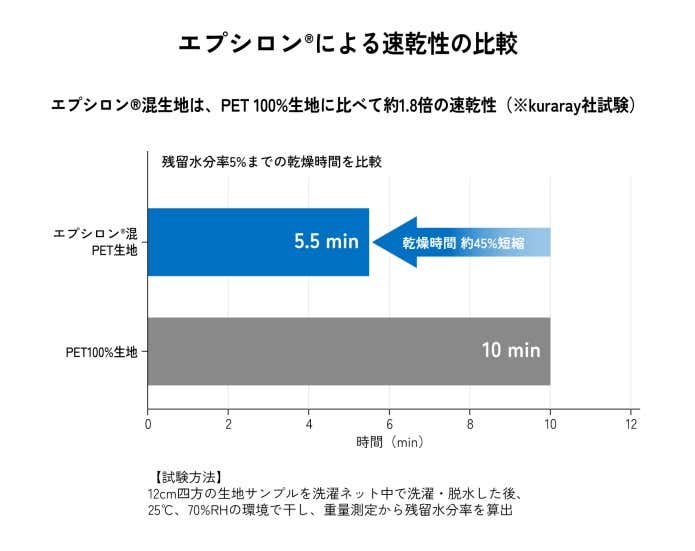 エプシロン