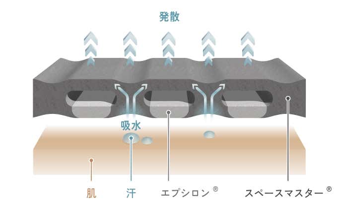 エプシロン