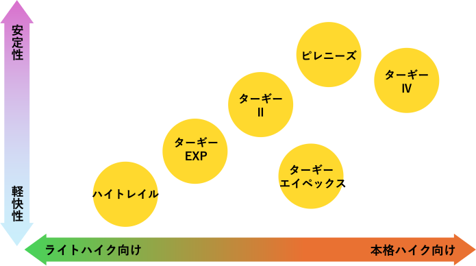 KEENのトレッキングシューズのチャート表