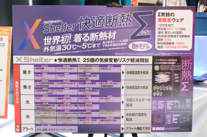 【寒暖差をリセット】暑がり・汗かきさんにも嬉しい「快適断熱 Σ(シグマ)」