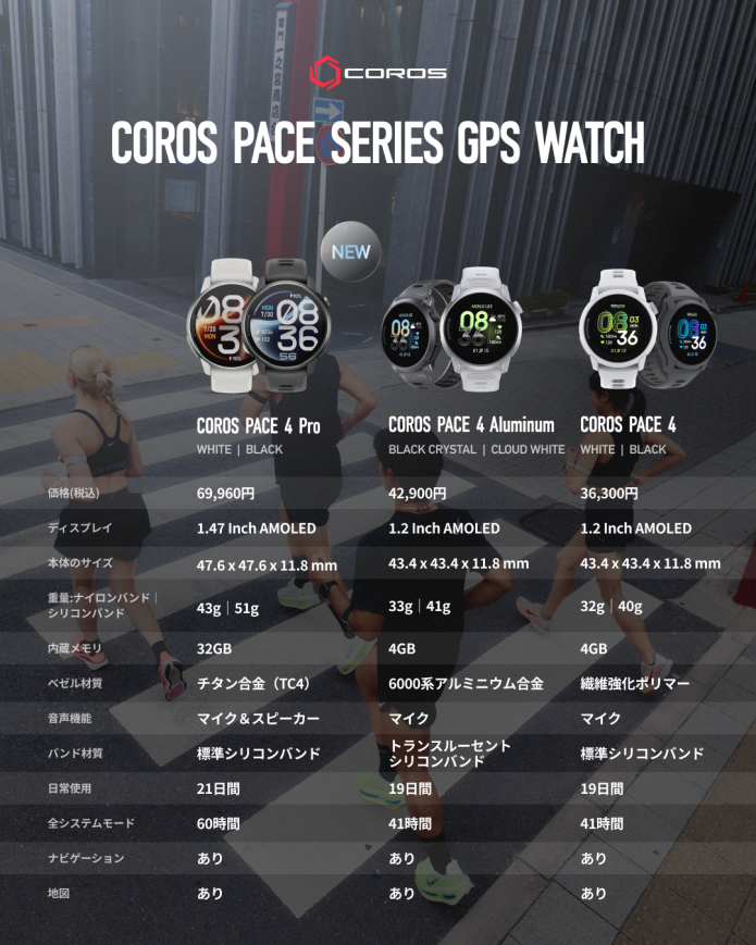 COROS PACE 4 Pro 製品スペック
