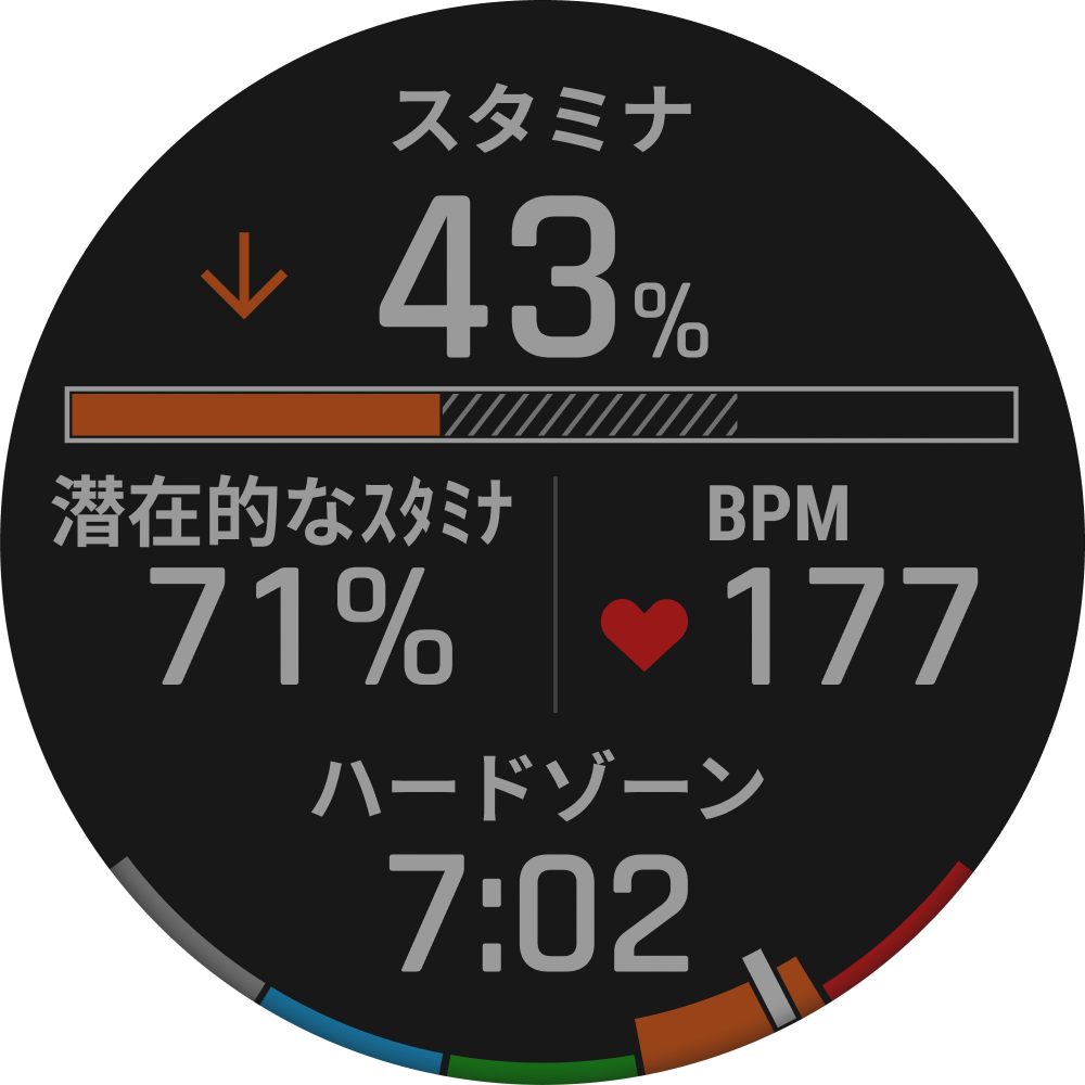 スタミナ関連機能